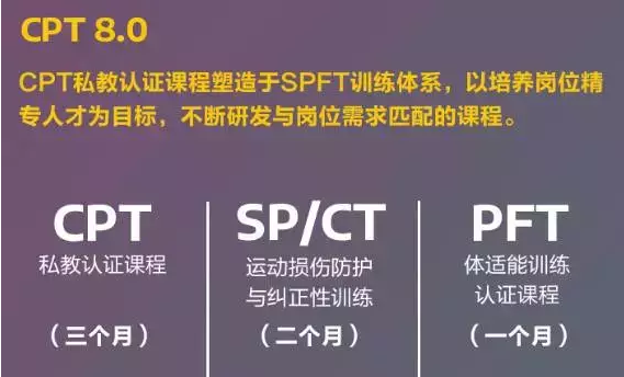 赛普健身升级版Sai Pu-CPT(8.0版)课程 赛普健身升级版Sai Pu-CPT(8.0版)课程