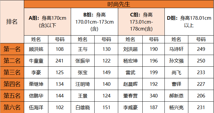 赛普健身全明星时尚先生