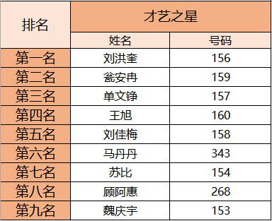 赛普健身全明星才艺之星