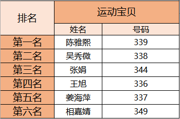 赛普健身全明星运动宝贝