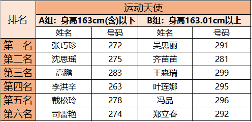 赛普健身全明星运动天使
