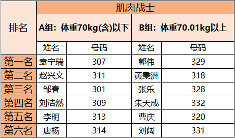 赛普健身全明星肌肉战士
