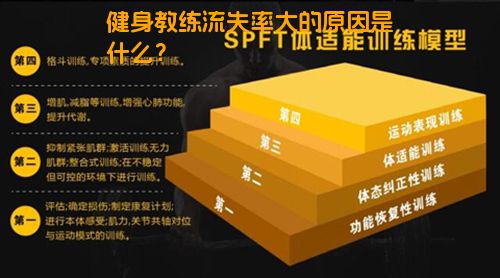 健身教练流失率大的原因是什么？