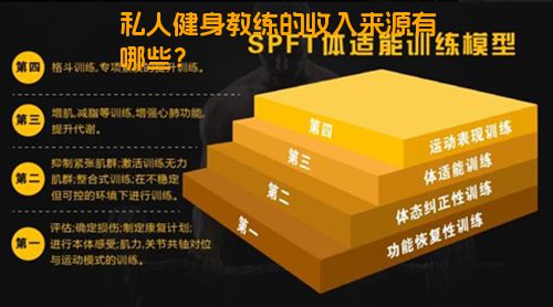 私人健身教练的收入来源有哪些？