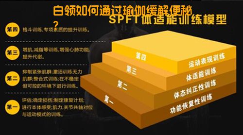 白领如何通过瑜伽缓解便秘？