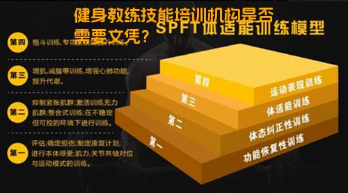 健身教练技能培训机构是否需要文凭？